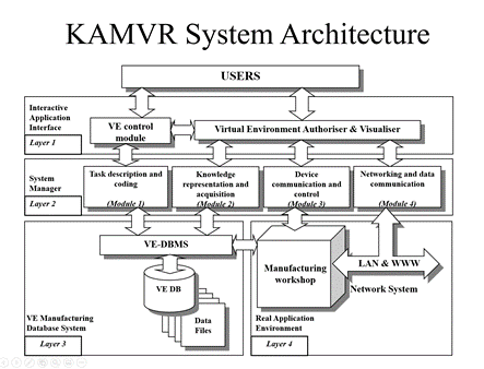 KAMVR-system-architecture-CVIC