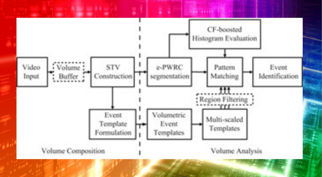Volume-analysis-CVIC